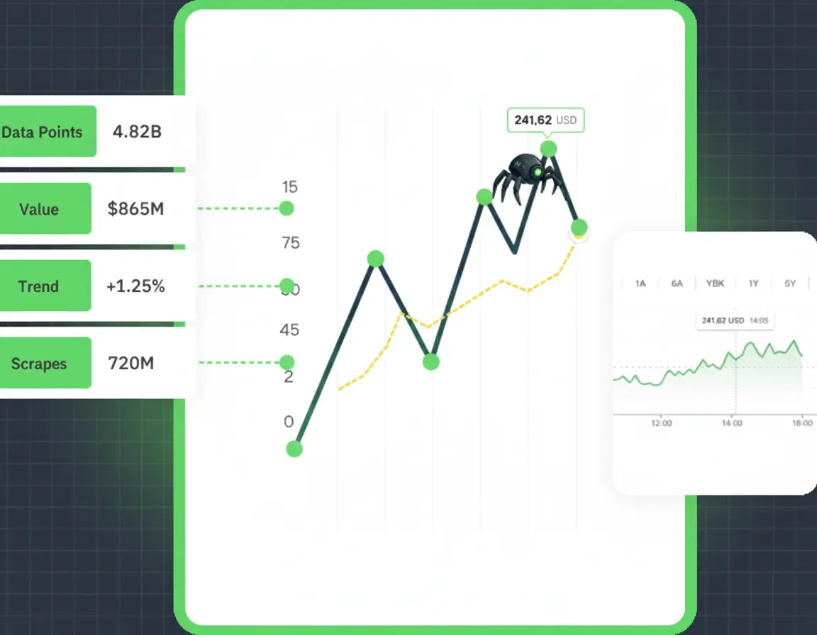 Finance data scraping solutions