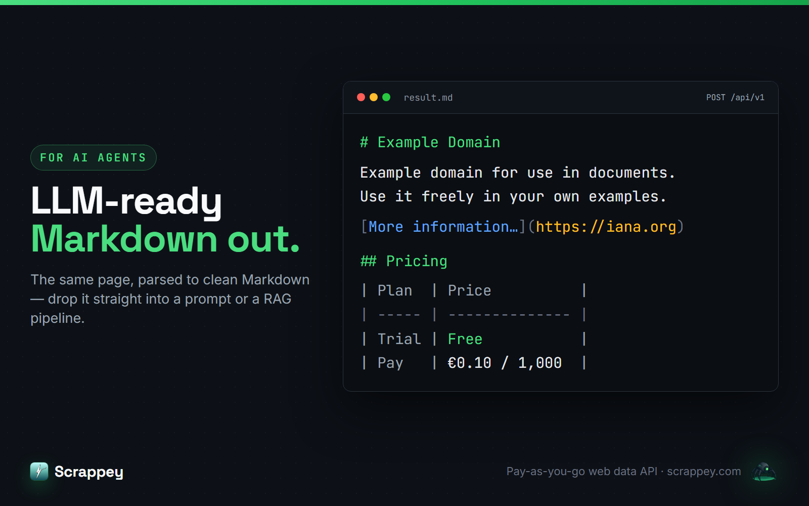 Scrappey Screenshot — Markdown creative, 1600×1000